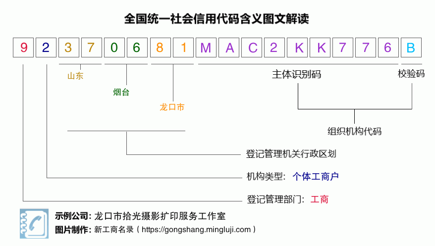 营业执照税号92370681MAC2KK776B:龙口市拾光摄影扩印服务工作室